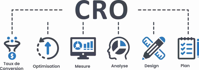 Illustration explicitant le terme CRO