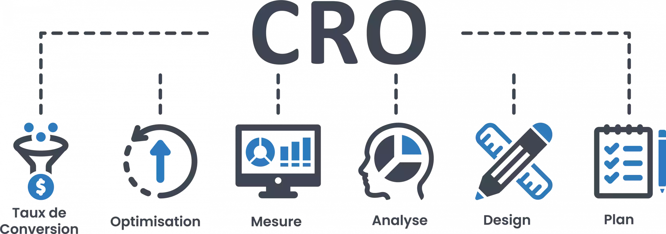 Illustration explicitant le terme CRO